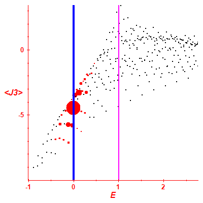 Peres lattice <J3>
